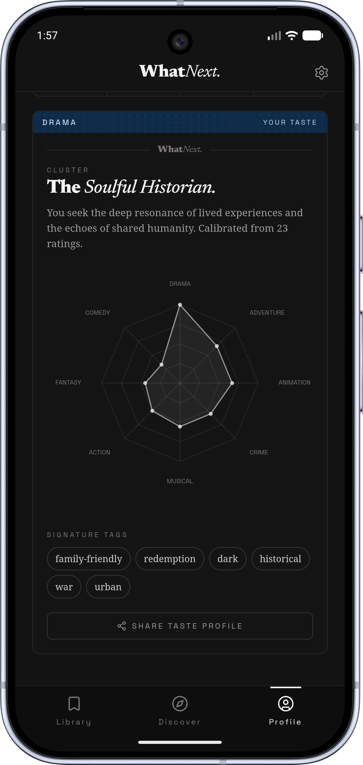 Taste map